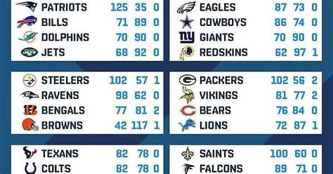 all NFL standings in history